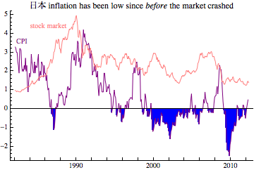 japan inflation